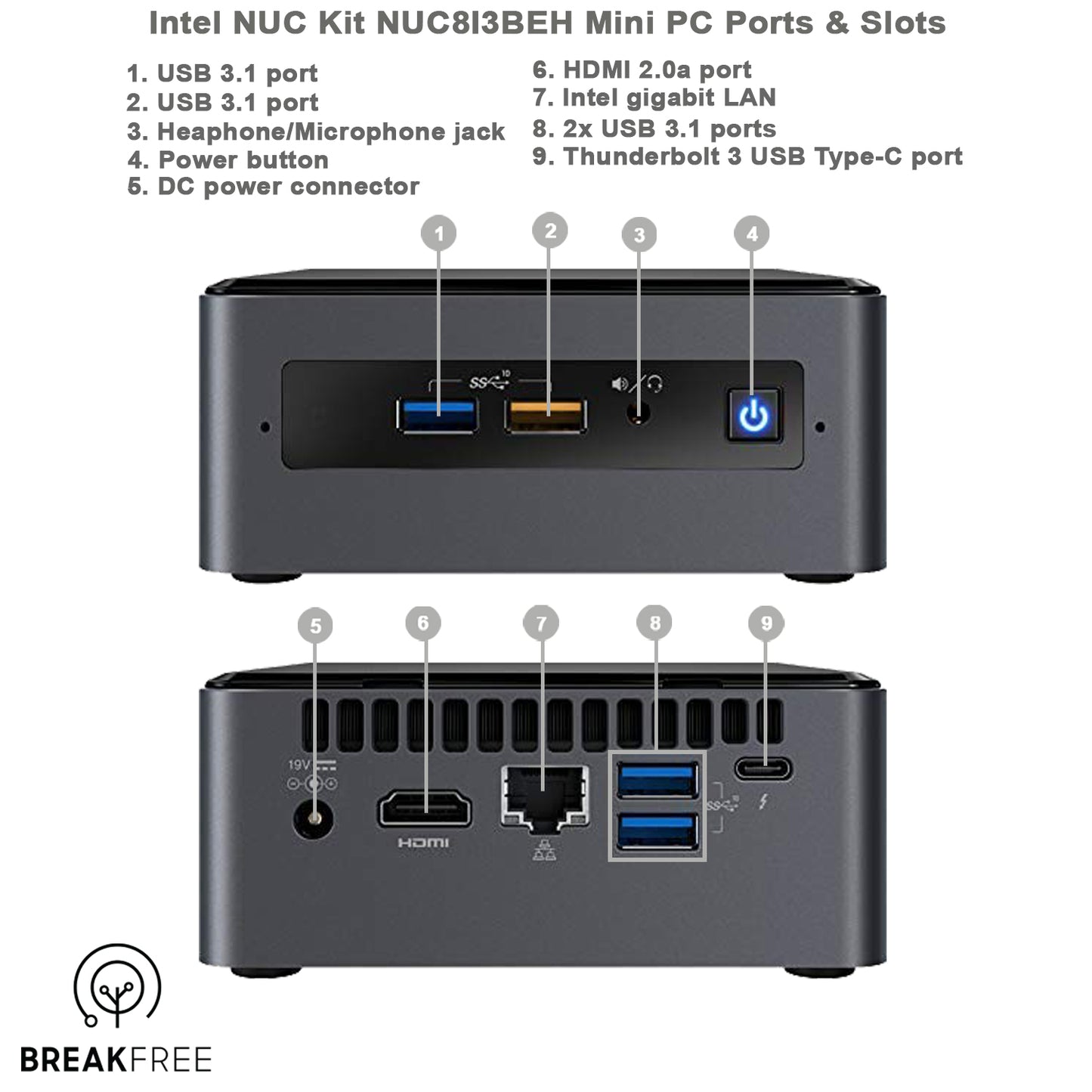 Intel NUC Kit NUC8i3BEH Mini PC WiFi Bluetooth