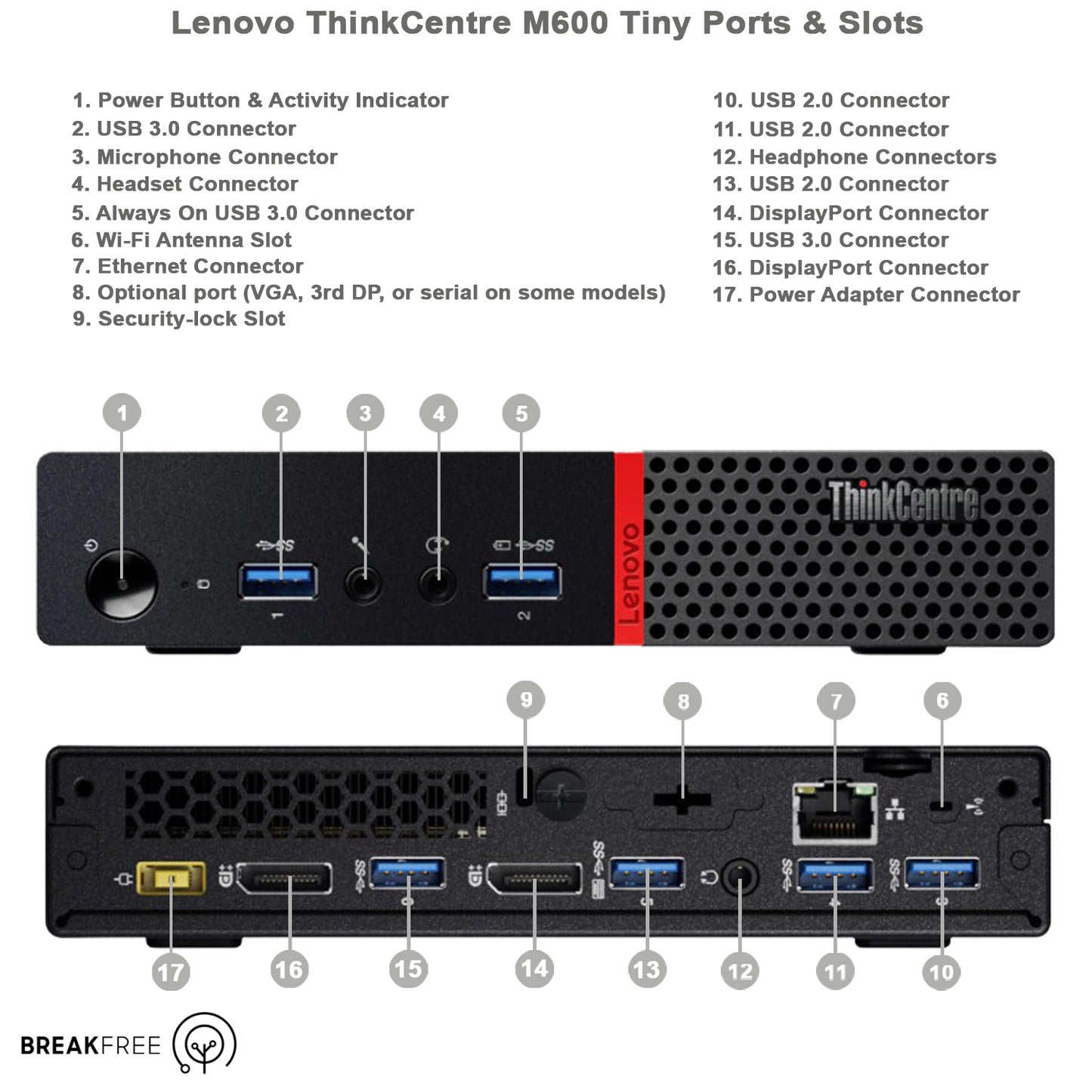 Lenovo ThinkCentre M600 Fanless Tiny Mini PC