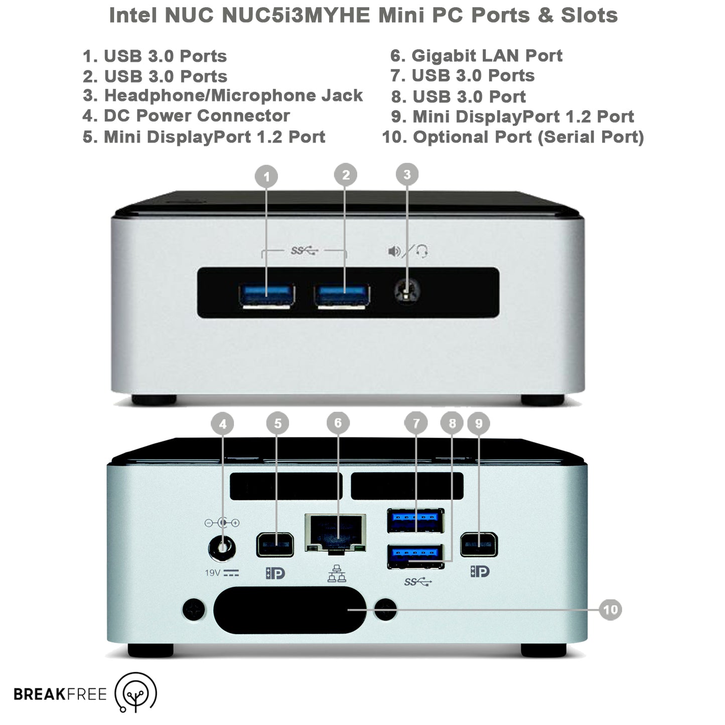 Intel NUC NUC5i3MYHE i3 5010U 2.1GHz Mini PC 8GB RAM 240GB SSD WiFi Bluetooth