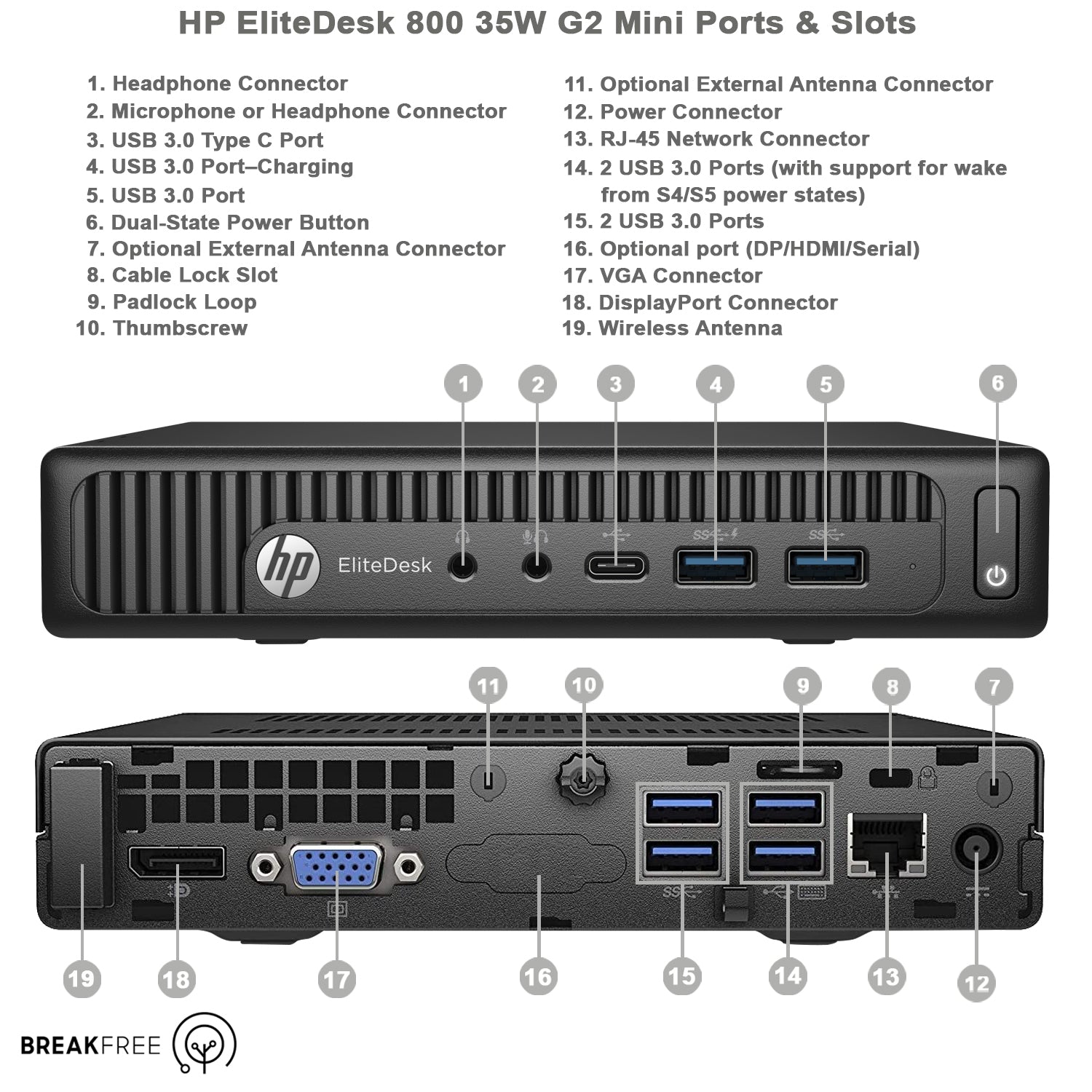 ミニPC HP ELITEDESK 800 G2 DM - ミニPC