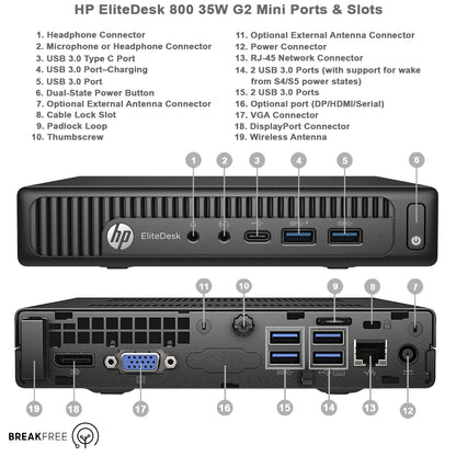 HP Elitedesk 800 G2 Mini PC