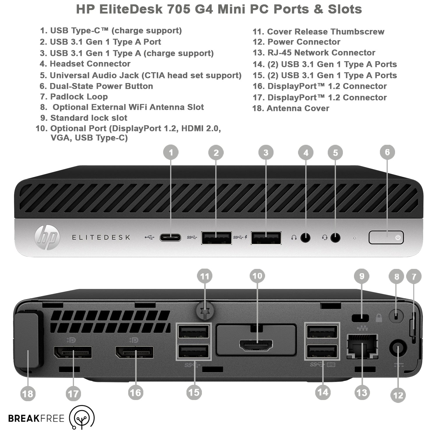 HP EliteDesk 705 G4 Desktop Mini outlet