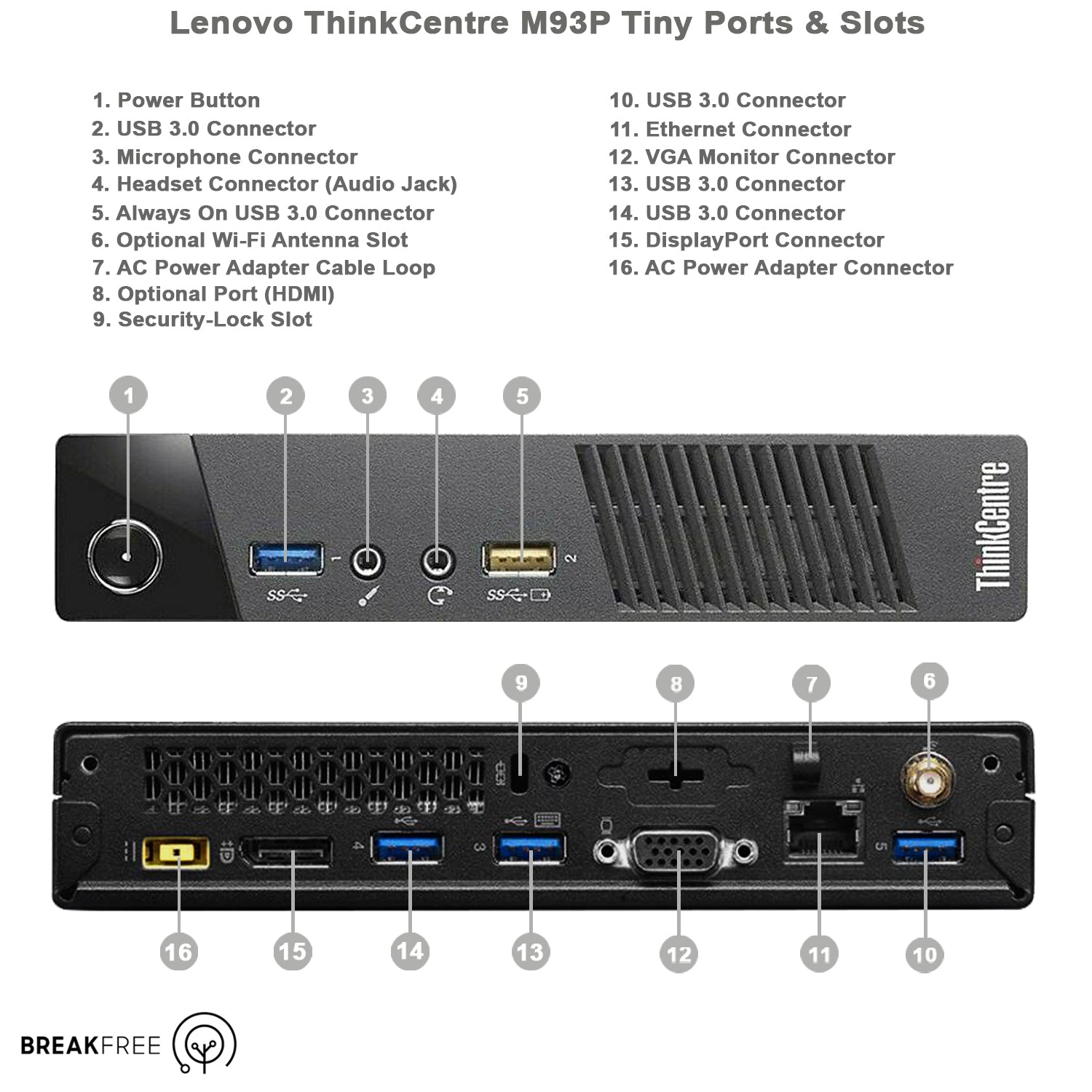 Lenovo ThinkCentre M93p Tiny Mini PC Warranty