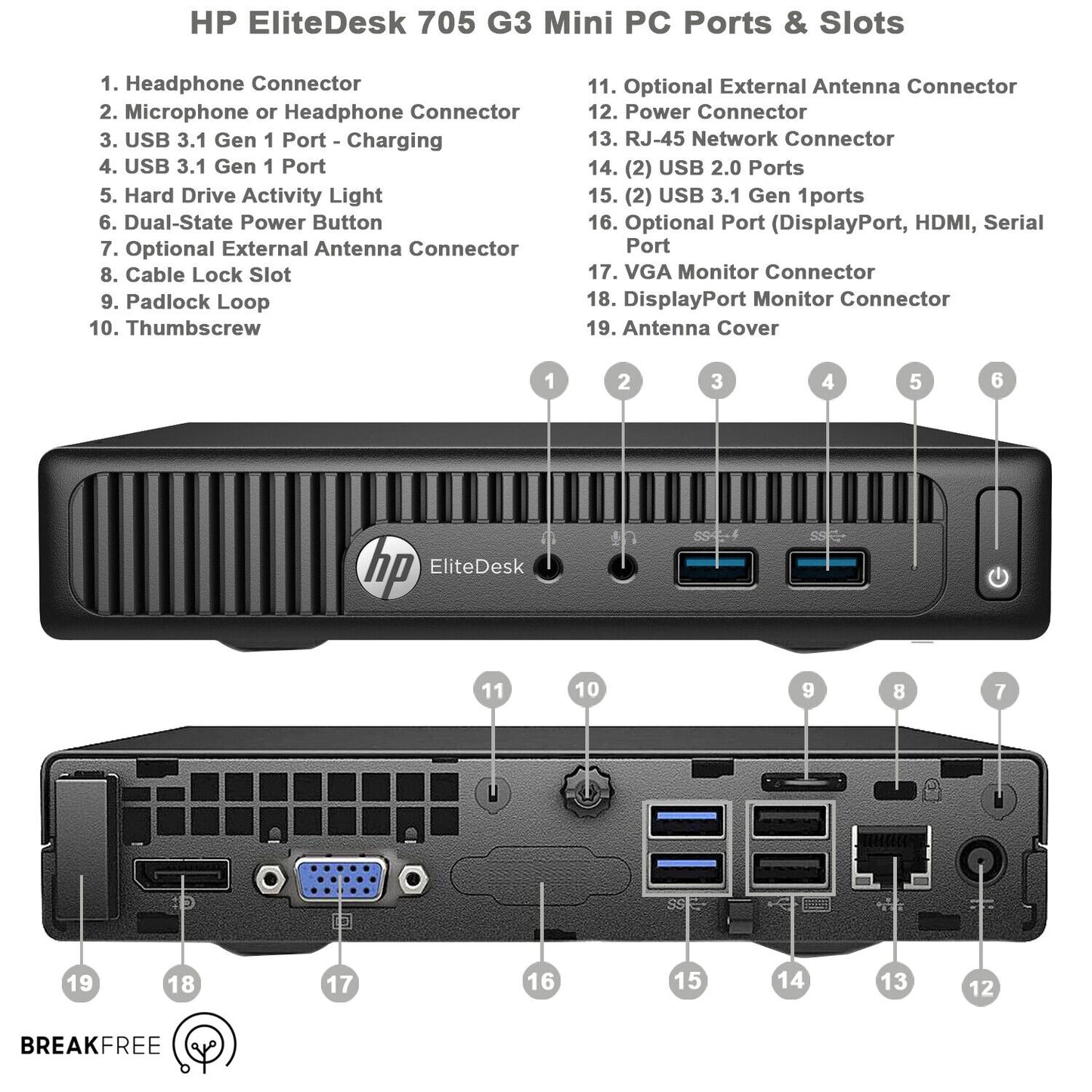 HP Elitedesk 705 G3 AMD Mini PC