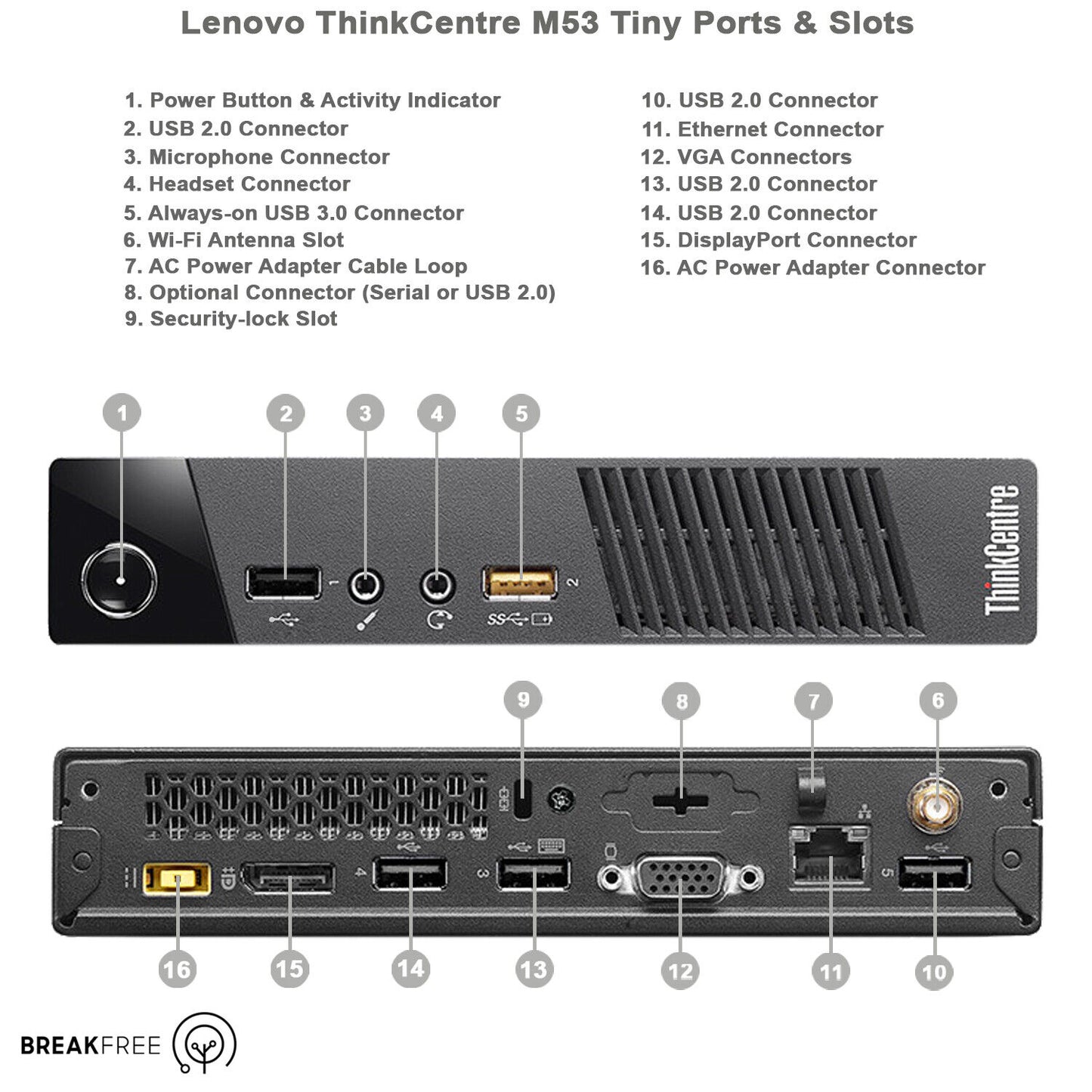 Lenovo Thinkcentre M53 Tiny Mini PC Windows