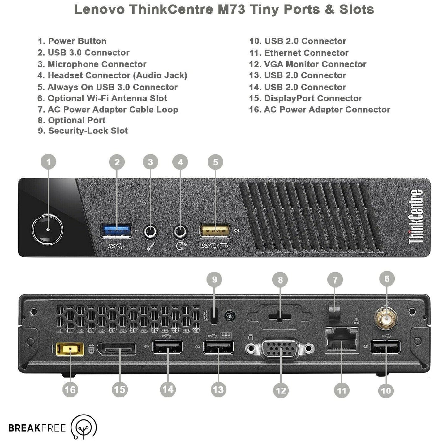 Lenovo Thinkcentre M73 Tiny Mini PC