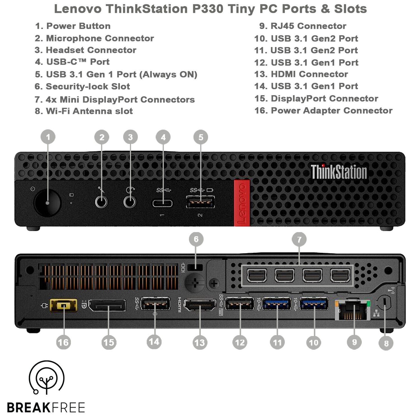 Lenovo ThinkStation P330 Tiny PC i5-8500T Nvidia Quadro 32GB RAM 500GB SSD