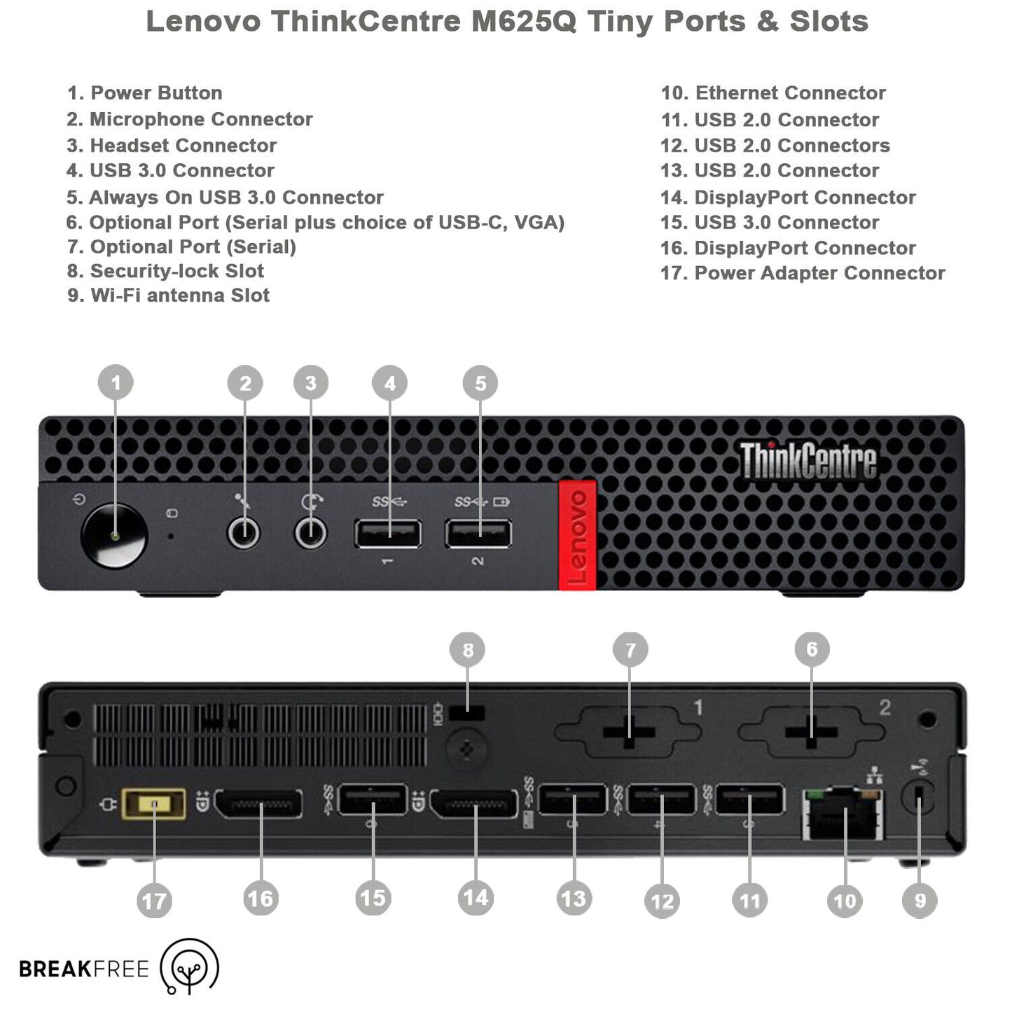 Lenovo ThinkCentre M625q Fanless Tiny Mini PC