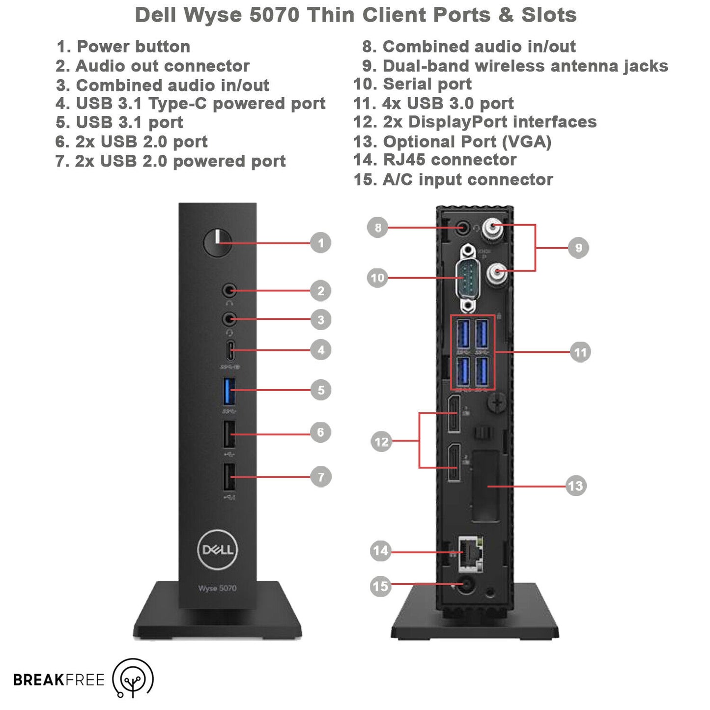 Dell Wyse 5070 Fanless Mini PC WiFi Bluetooth