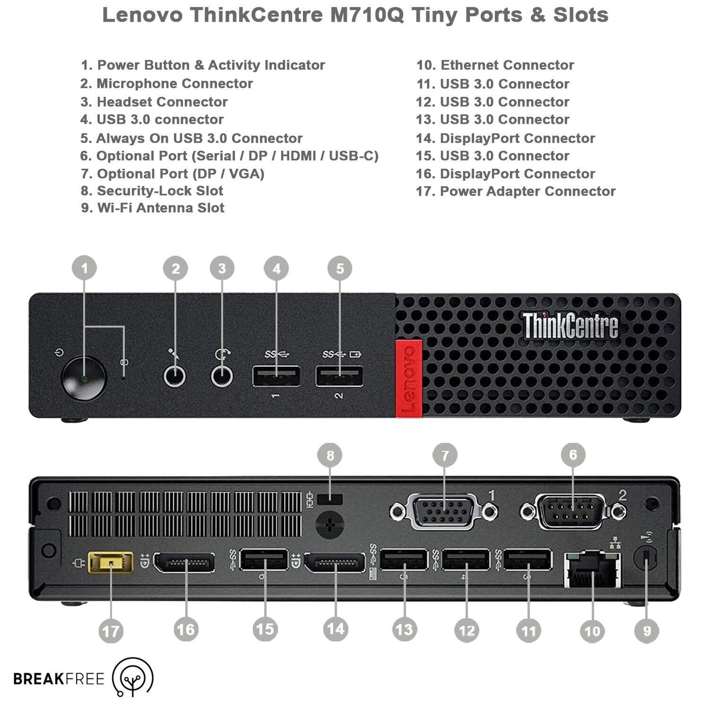 Lenovo Thinkcentre M710q Tiny Mini PC